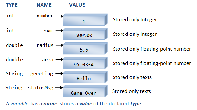 Java Basics - Part 2