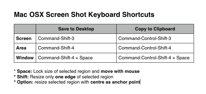How to Take Screenshots in Mac OS X