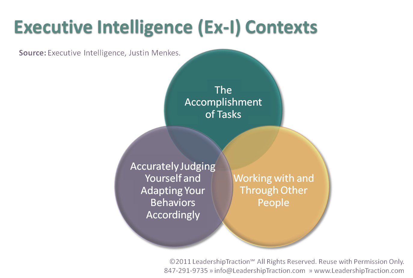 What is Executive Intelligence - An Emerging Discipline